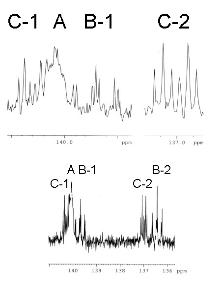 C-NMR