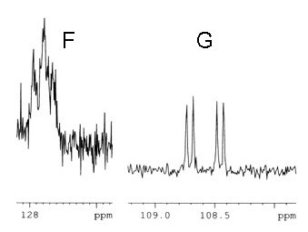 C-NMR